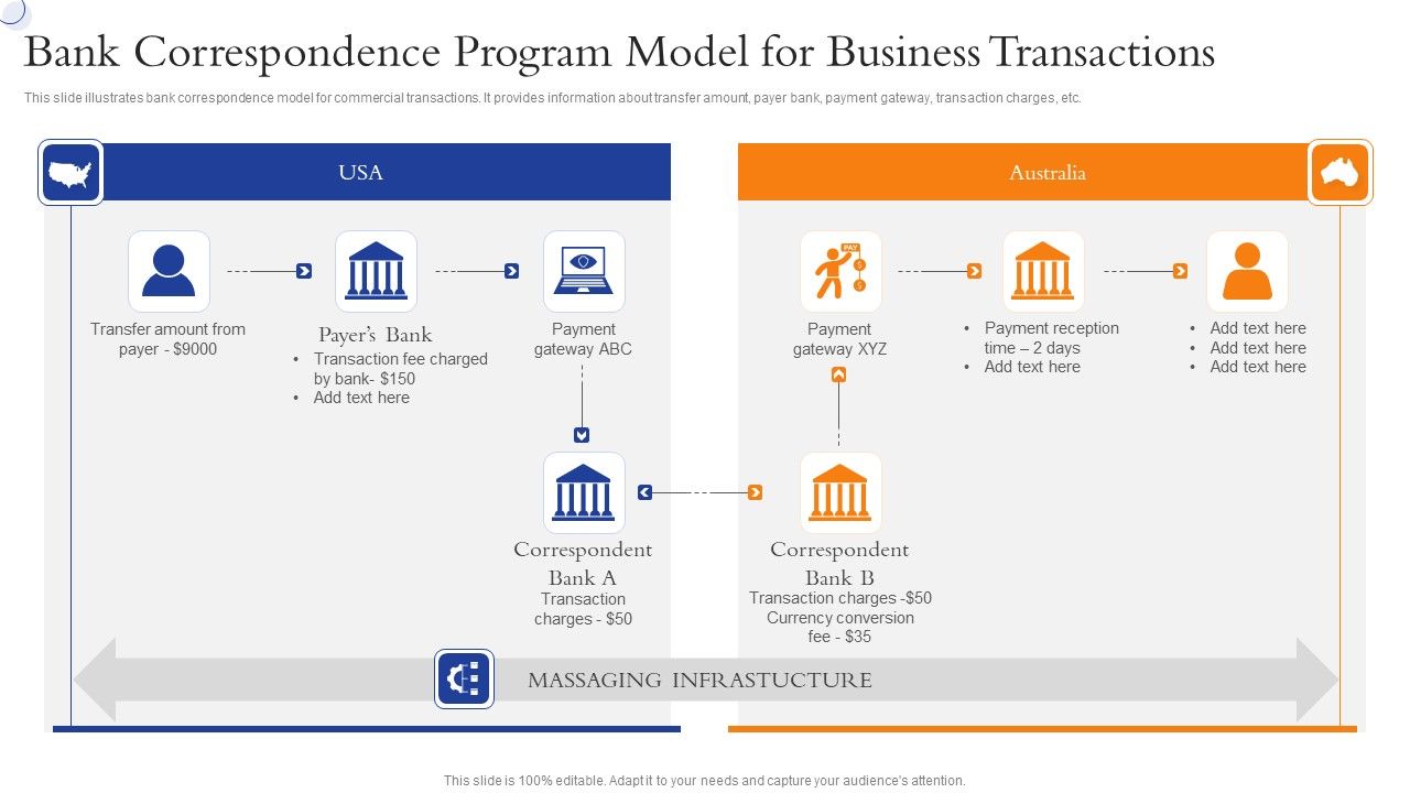 Bank_Correspondence_Program_Model_For_Business_Transactions_Slides_PDF_Slide_1.jpg