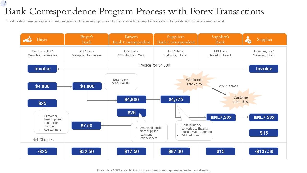 Bank_Correspondence_Program_Process_With_Forex_Transactions_Infographics_PDF_Slide_1.jpg