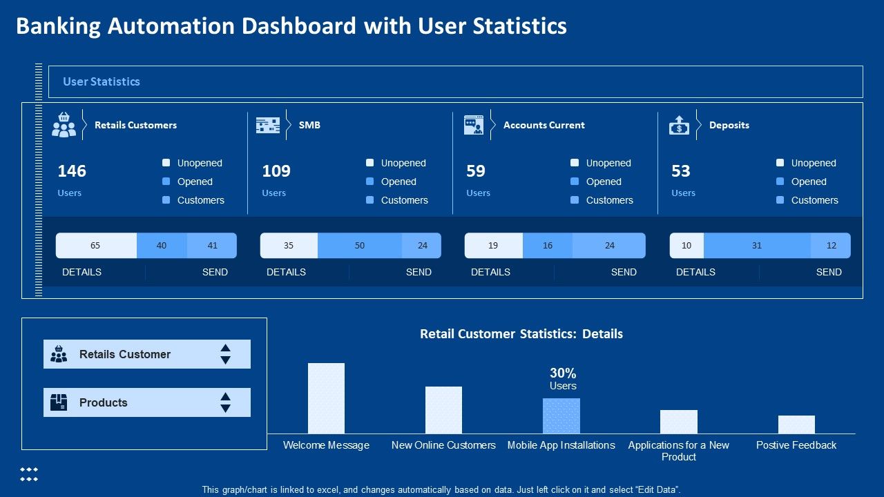 Banking_Automation_Dashboard_With_User_Statistics_Ppt_Layout_PDF_Slide_1.jpg