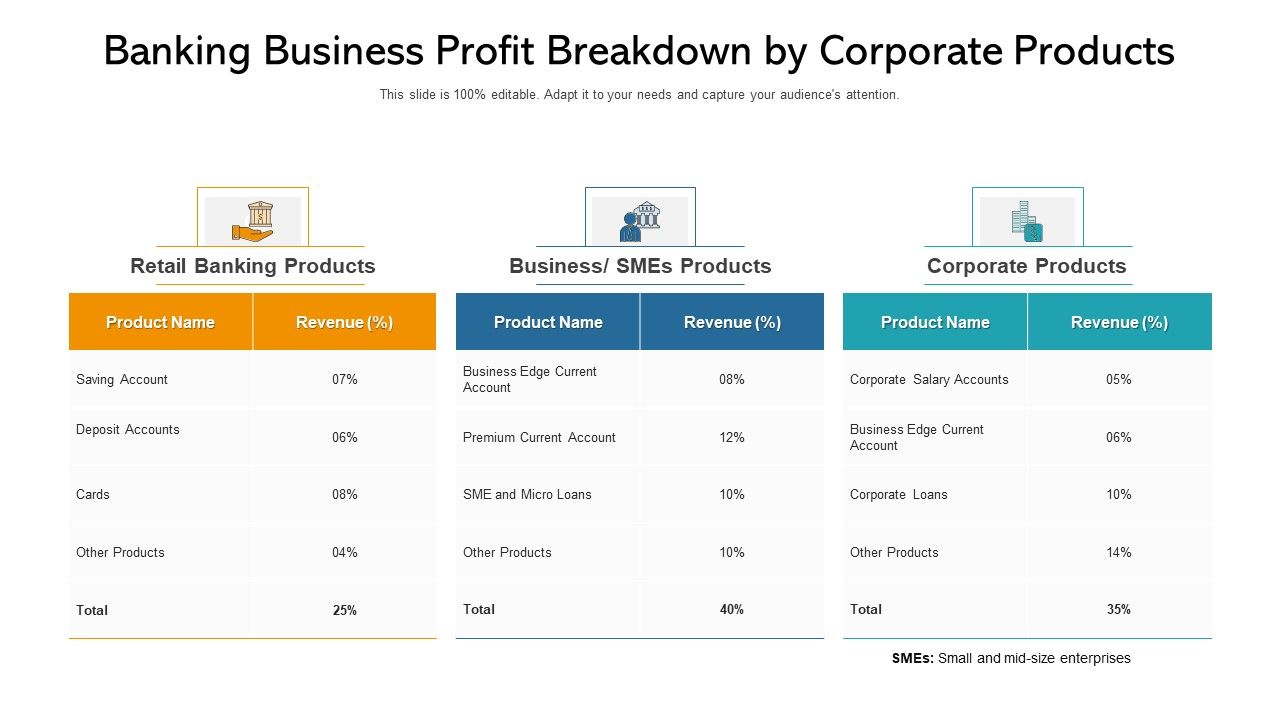 Banking_Business_Profit_Breakdown_By_Corporate_Products_Ppt_PowerPoint_Presentation_Styles_Format_Ideas_PDF_Slide_1.jpg