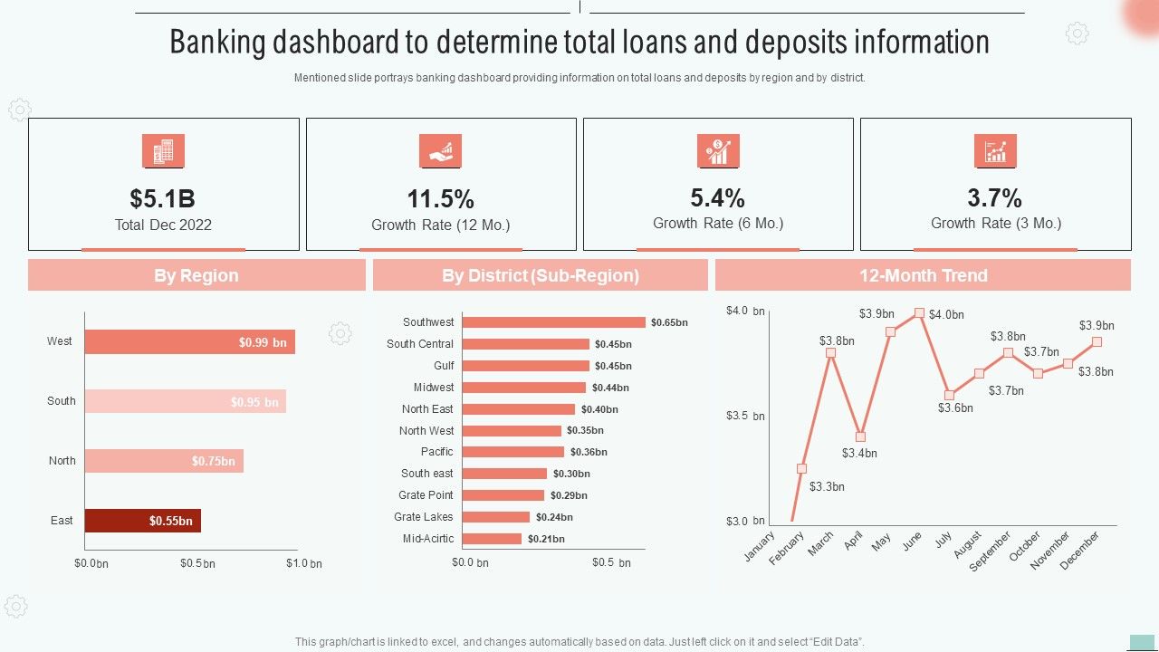 Banking_Dashboard_To_Determine_Total_Loans_And_Deposits_Information_Elements_PDF_Slide_1.jpg