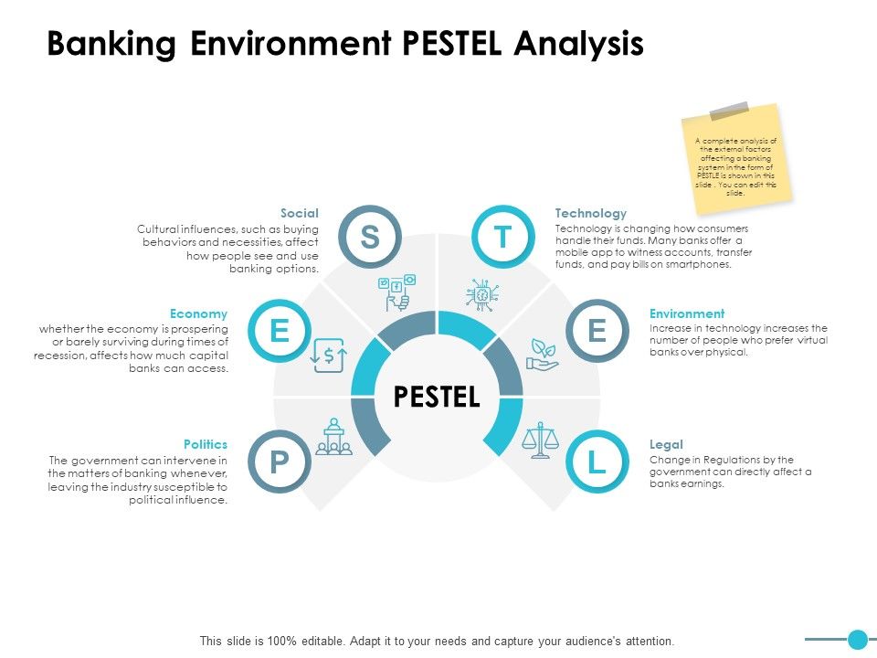 Banking_Environment_Pestel_Analysis_Ppt_PowerPoint_Presentation_Infographic_Template_Outline_Slide_1.jpg