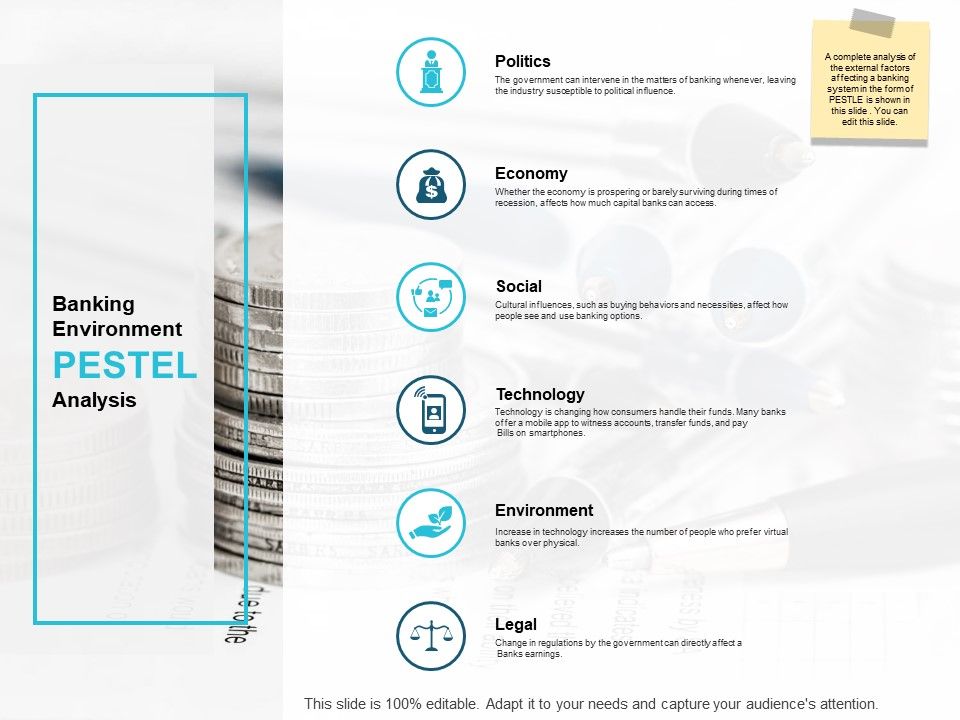 Banking_Environment_Pestel_Analysis_Ppt_PowerPoint_Presentation_Outline_Guidelines_Slide_1.jpg