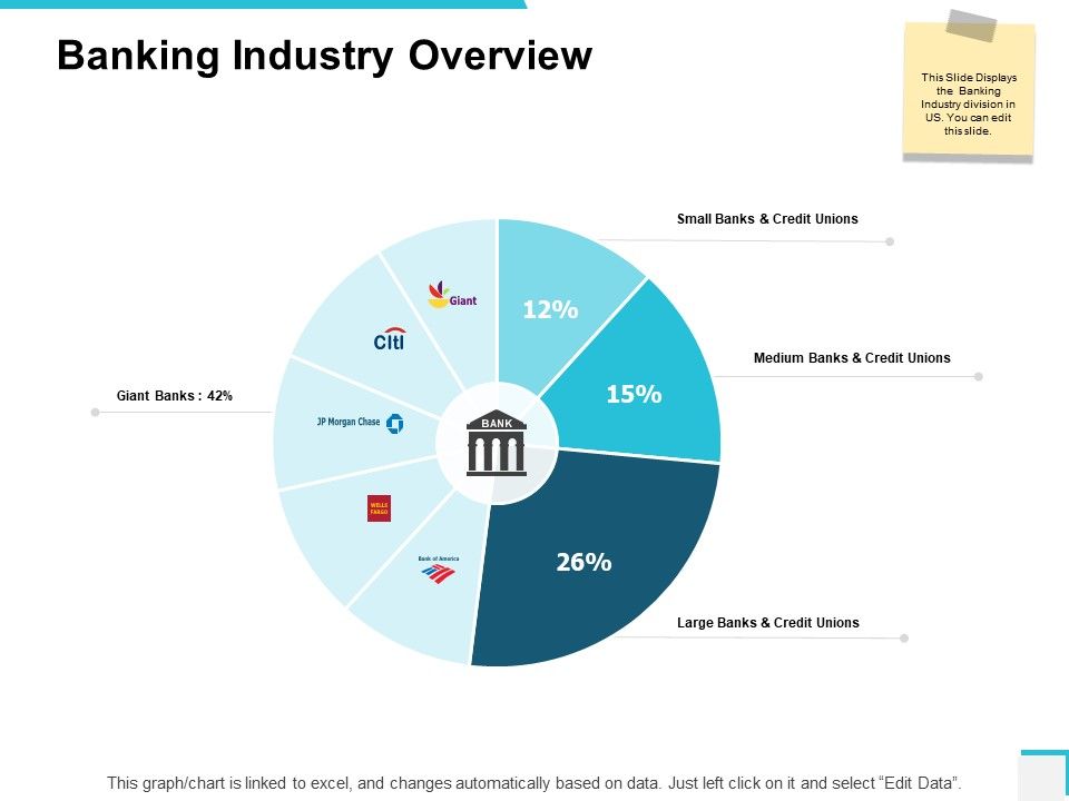 Banking_Industry_Overview_Ppt_PowerPoint_Presentation_Portfolio_Slide_Portrait_Slide_1.jpg