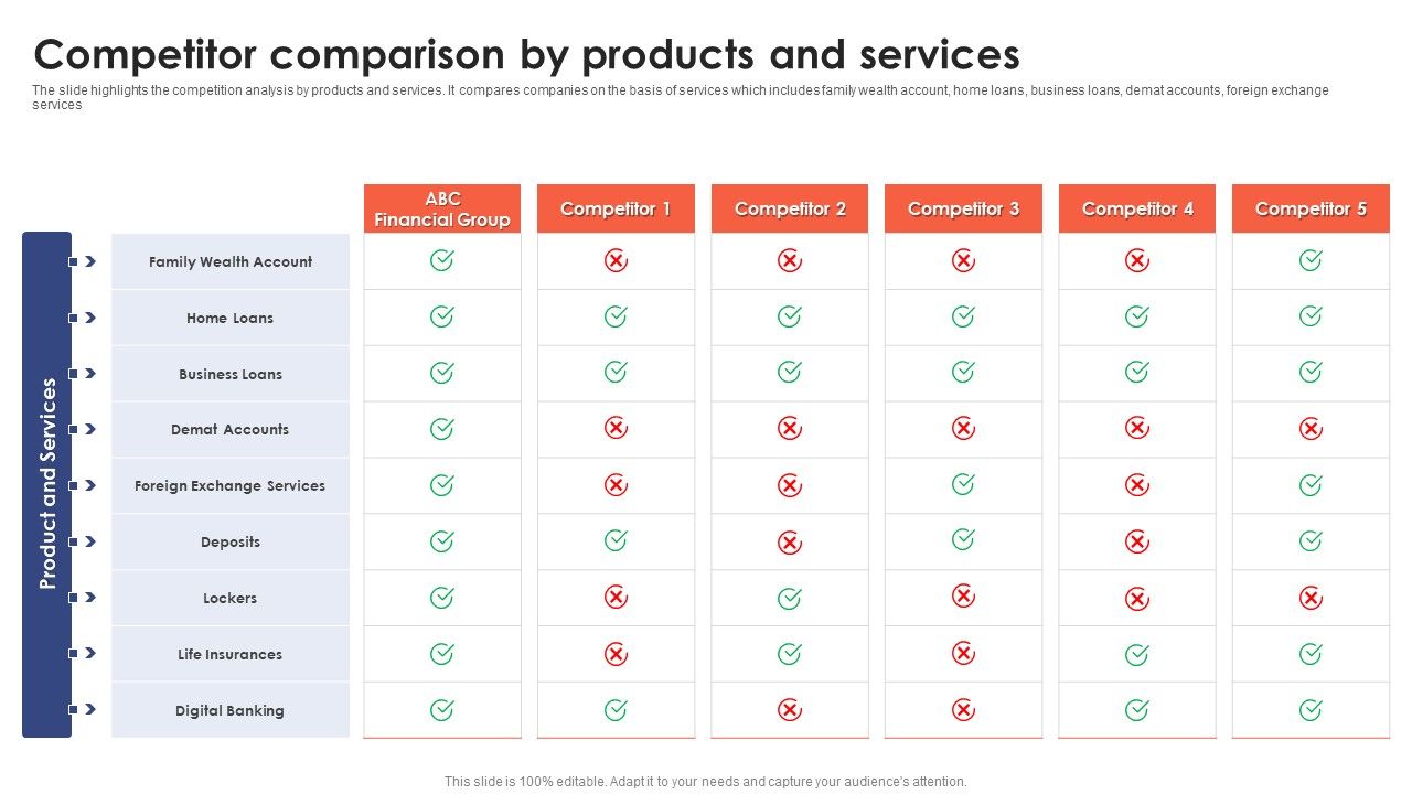 Banking_Institution_Company_Profile_Competitor_Comparison_By_Products_And_Services_Graphics_PDF_Slide_1.jpg
