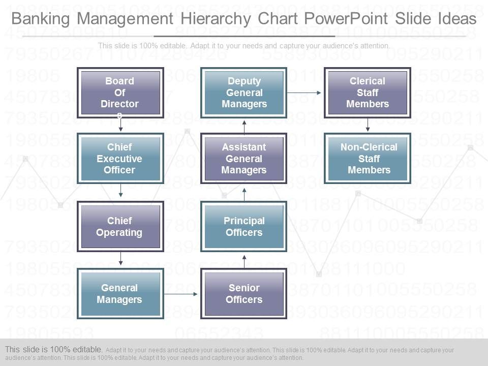 Banking_Management_Hierarchy_Chart_Powerpoint_Slide_Ideas_1.jpg