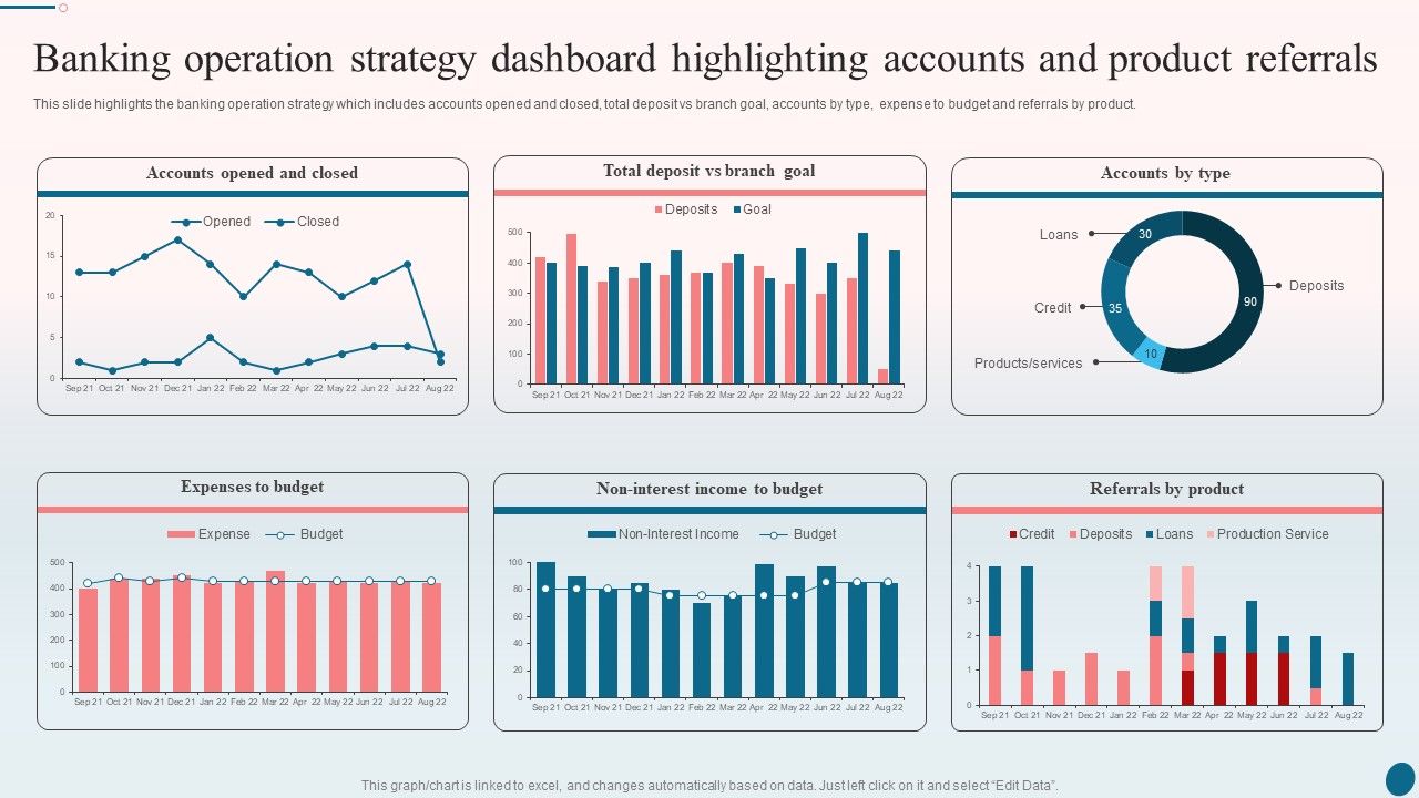 Banking_Operation_Strategy_Dashboard_Highlighting_Accounts_And_Product_Referrals_Demonstration_PDF_Slide_1.jpg