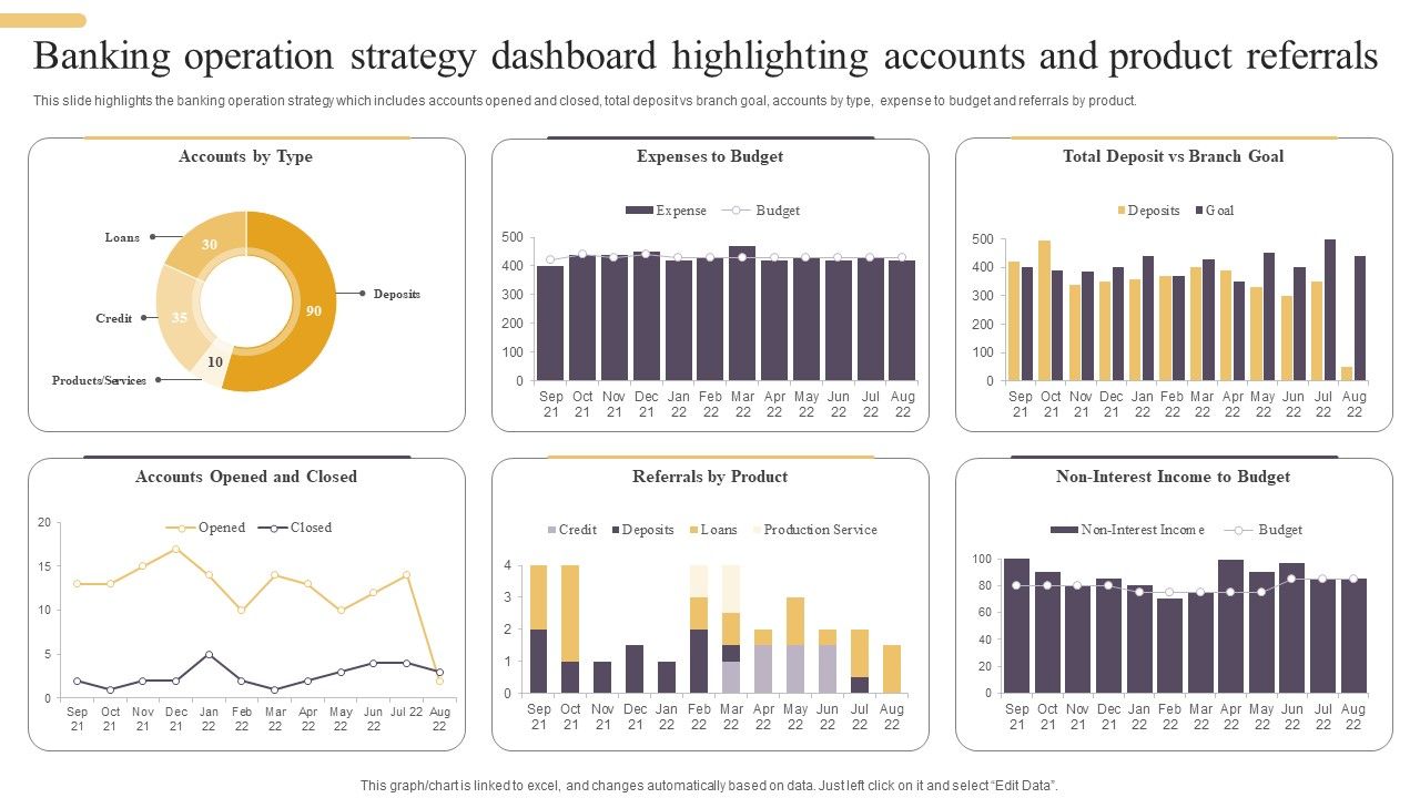 Banking_Operation_Strategy_Dashboard_Highlighting_Accounts_And_Product_Referrals_Elements_PDF_Slide_1.jpg