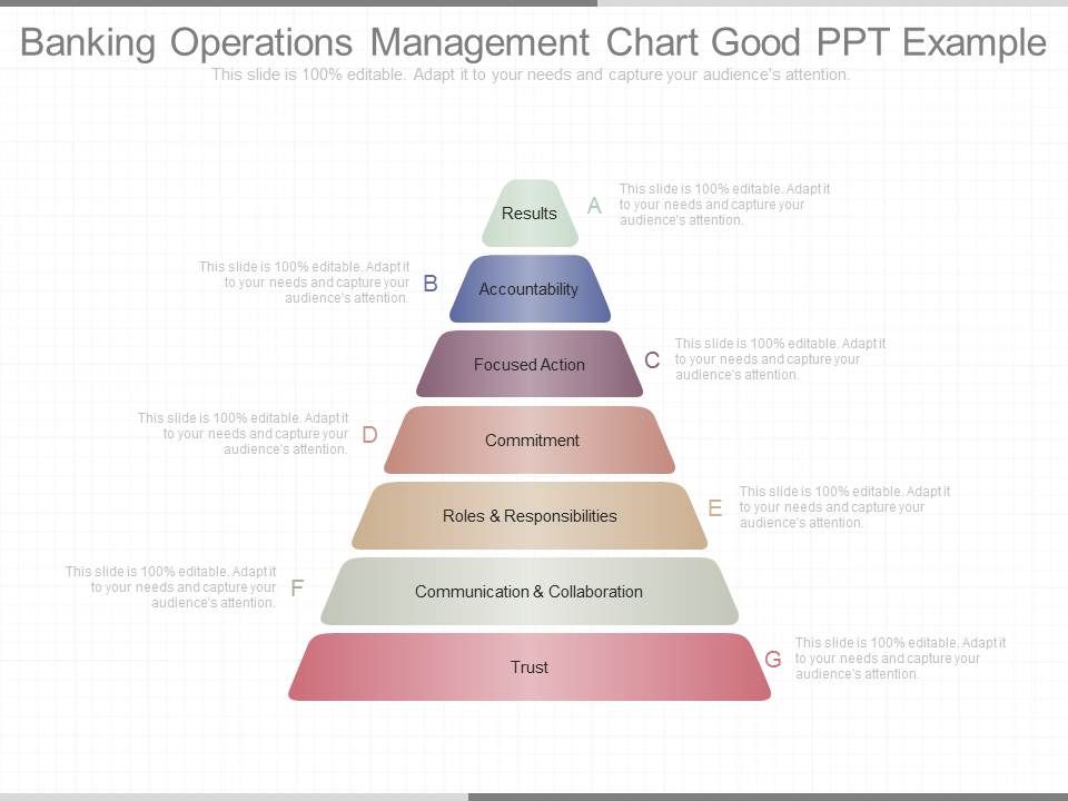 Banking_Operations_Management_Chart_Good_Ppt_Example_1.jpg