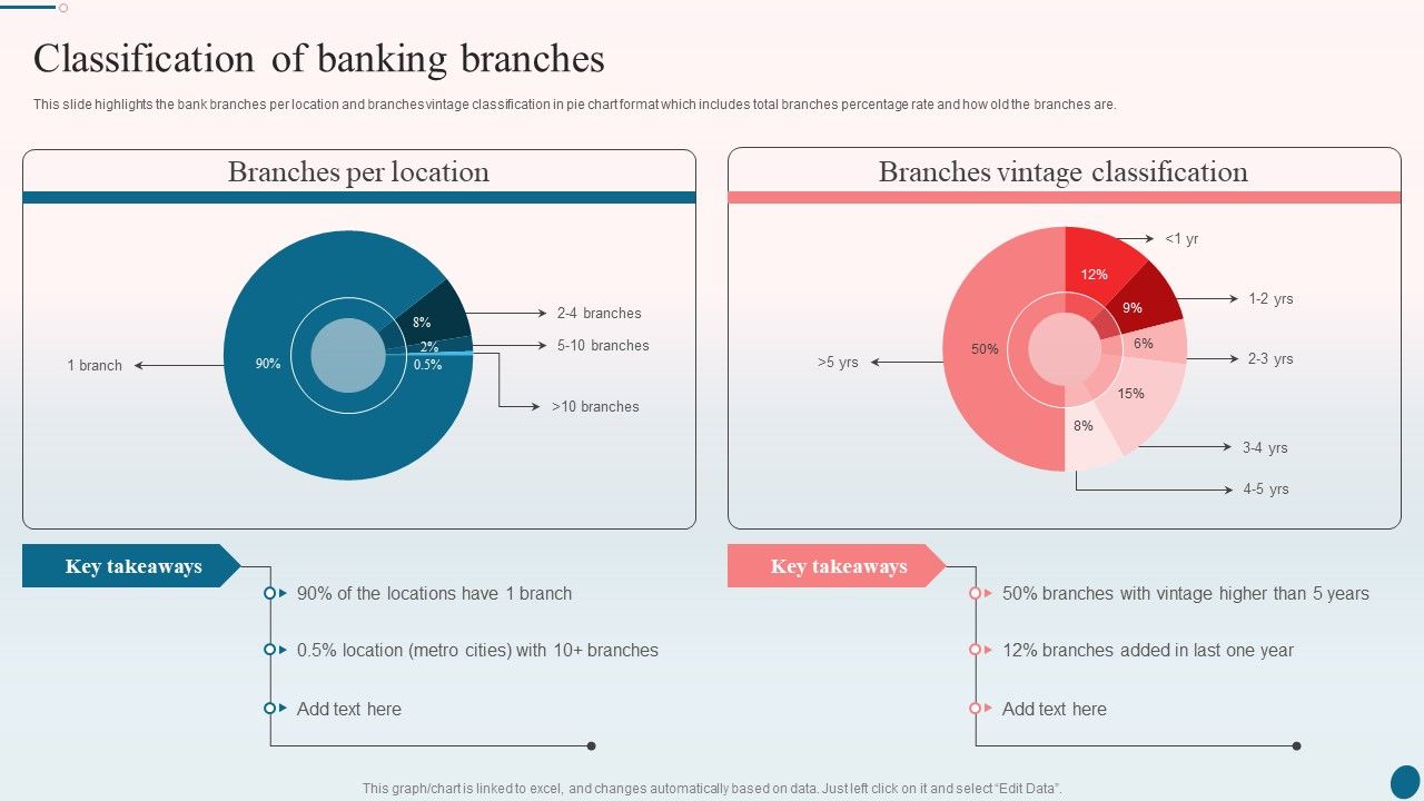 Banking_Operations_Management_Classification_Of_Banking_Branches_Information_PDF_Slide_1.jpg