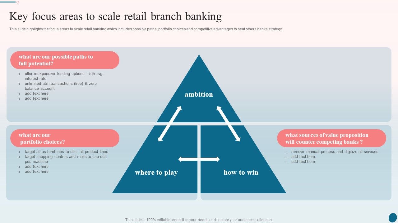 Banking_Operations_Management_Key_Focus_Areas_To_Scale_Retail_Branch_Banking_Pictures_PDF_Slide_1.jpg