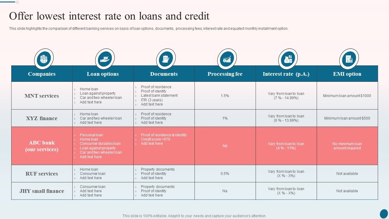 Banking_Operations_Management_Offer_Lowest_Interest_Rate_On_Loans_And_Credit_Slides_PDF_Slide_1.jpg