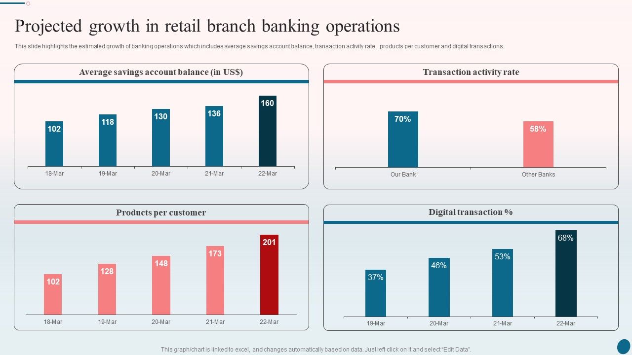Banking_Operations_Management_Projected_Growth_In_Retail_Branch_Banking_Operations_Introduction_PDF_Slide_1.jpg