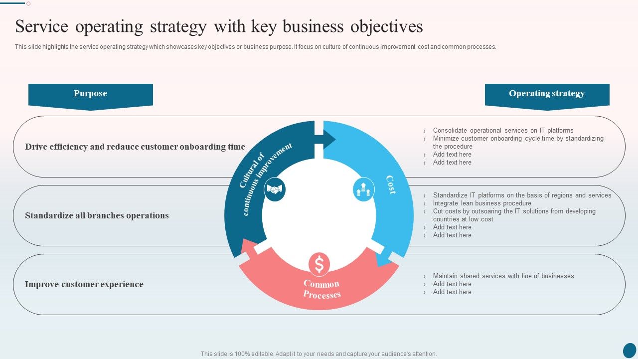 Banking_Operations_Management_Service_Operating_Strategy_With_Key_Business_Objectives_Themes_PDF_Slide_1.jpg