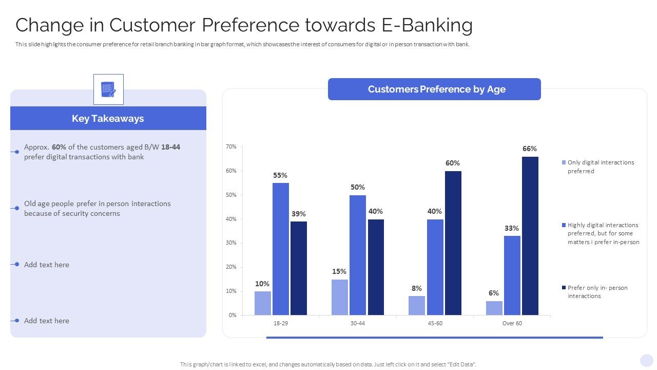 Banking_Operations_Model_Revamp_Plan_Change_In_Customer_Preference_Towards_E_Banking_Brochure_PDF_Slide_1.jpg