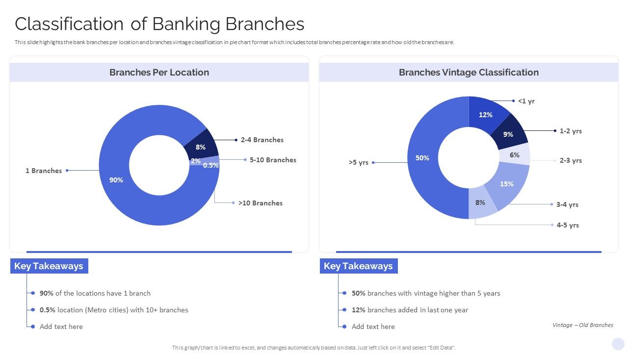 Banking_Operations_Model_Revamp_Plan_Classification_Of_Banking_Branches_Demonstration_PDF_Slide_1.jpg