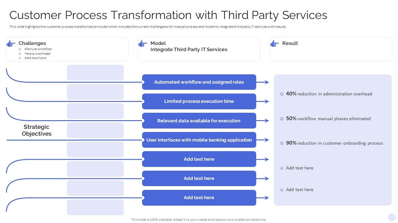 Banking_Operations_Model_Revamp_Plan_Customer_Process_Transformation_With_Third_Party_Services_Sample_PDF_Slide_1.jpg
