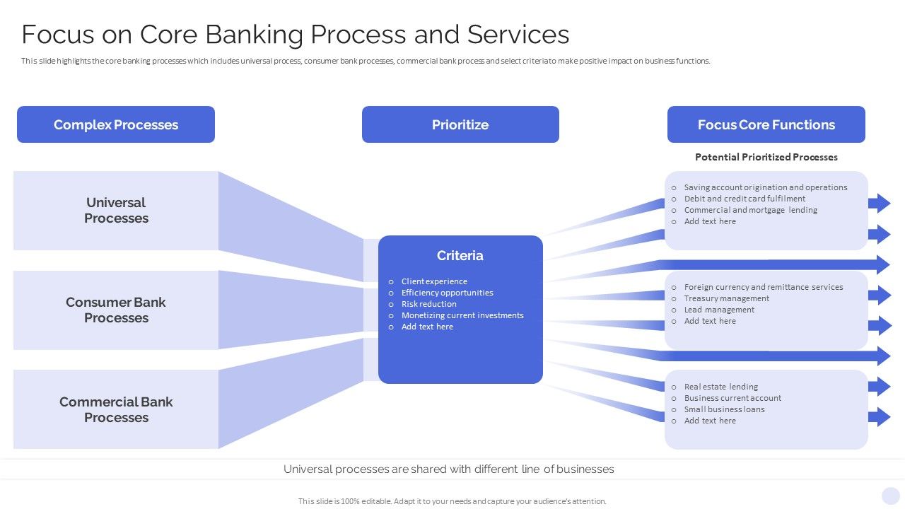 Banking_Operations_Model_Revamp_Plan_Focus_On_Core_Banking_Process_And_Services_Demonstration_PDF_Slide_1.jpg