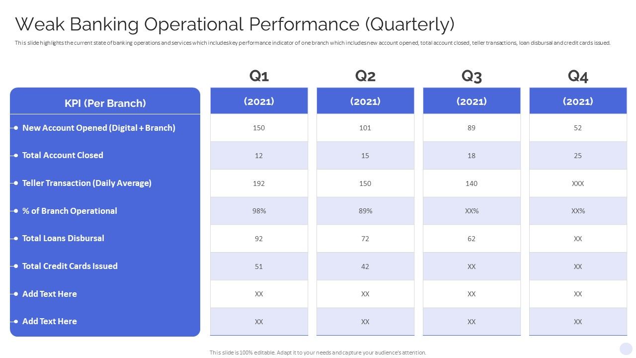 Banking_Operations_Model_Revamp_Plan_Weak_Banking_Operational_Performance_Quarterly_Download_PDF_Slide_1.jpg