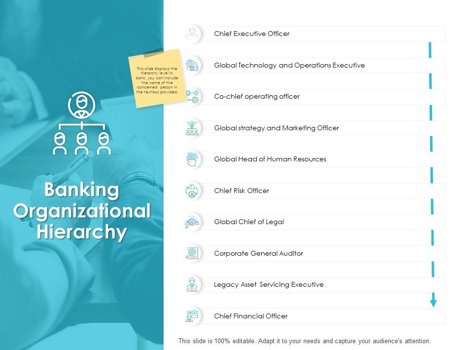 Banking_Organizational_Hierarchy_Ppt_PowerPoint_Presentation_Inspiration_Designs_Download_Slide_1.jpg