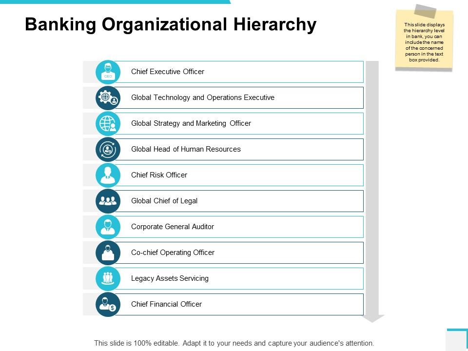 Banking_Organizational_Hierarchy_Ppt_PowerPoint_Presentation_Styles_Example_Slide_1.jpg