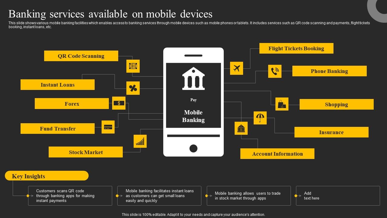 Banking_Services_Available_On_Mobile_Devices_Ppt_Show_Visual_Aids_PDF_Slide_1.jpg
