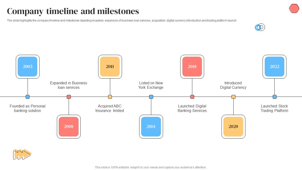 Banking_Solutions_Company_Overview_Company_Timeline_And_Milestones_Slides_PDF_Slide_1.jpg