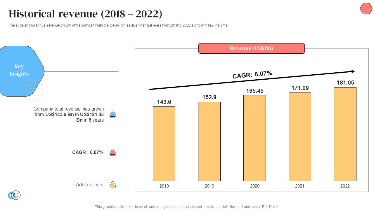 Banking_Solutions_Company_Overview_Historical_Revenue_2018_To_2022_Themes_PDF_Slide_1.jpg