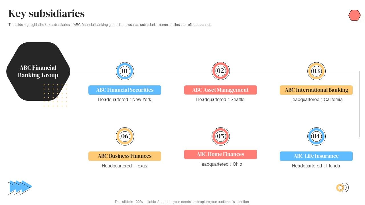 Banking_Solutions_Company_Overview_Key_Subsidiaries_Template_PDF_Slide_1.jpg
