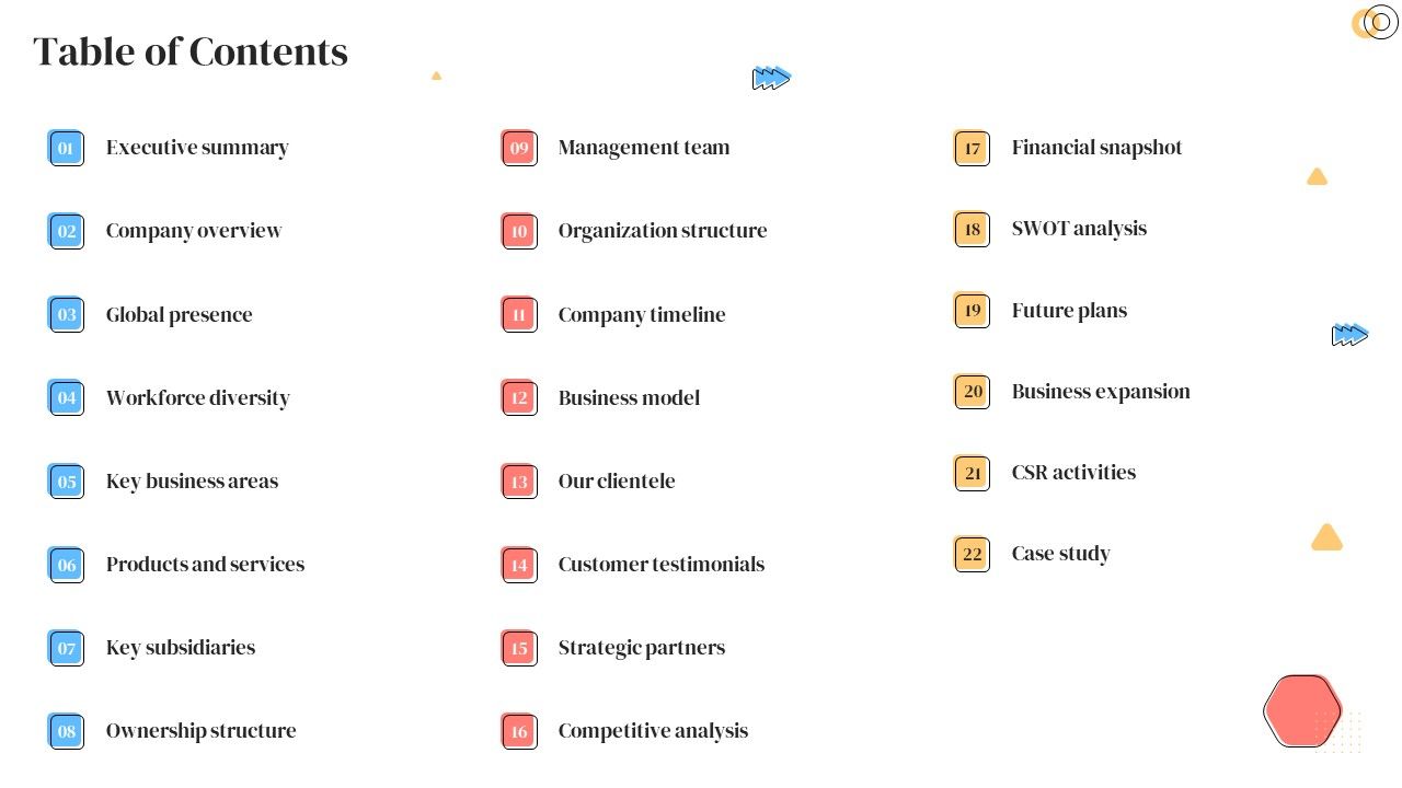 Banking_Solutions_Company_Overview_Table_Of_Contents_Themes_PDF_Slide_1.jpg