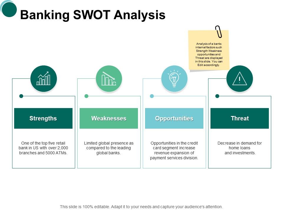 Banking_Swot_Analysis_Opportunities_Ppt_PowerPoint_Presentation_Professional_Topics_Slide_1.jpg