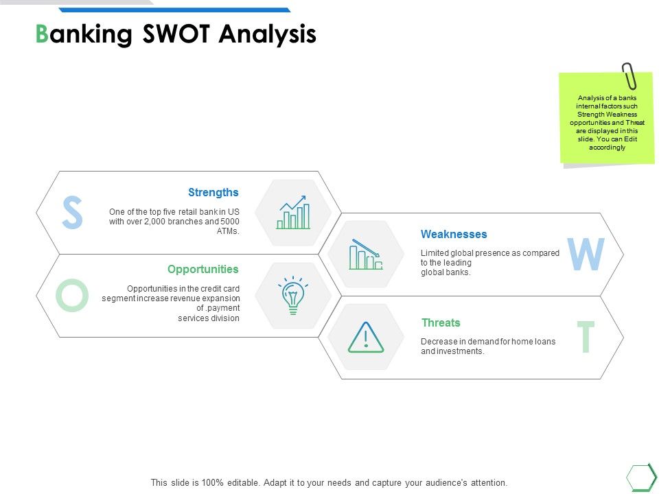 Banking_Swot_Analysis_Ppt_PowerPoint_Presentation_Styles_Influencers_Slide_1.jpg