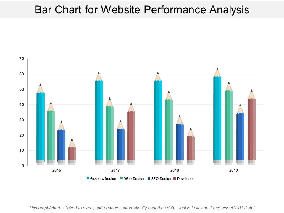 Bar_Chart_For_Website_Performance_Analysis_Ppt_PowerPoint_Presentation_Layouts_Influencers_Slide_1.jpg