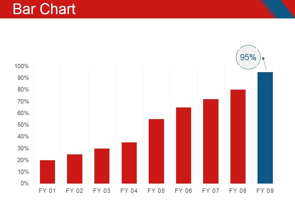 Bar_Chart_Ppt_PowerPoint_Presentation_File_Skills_Slide_1.jpg
