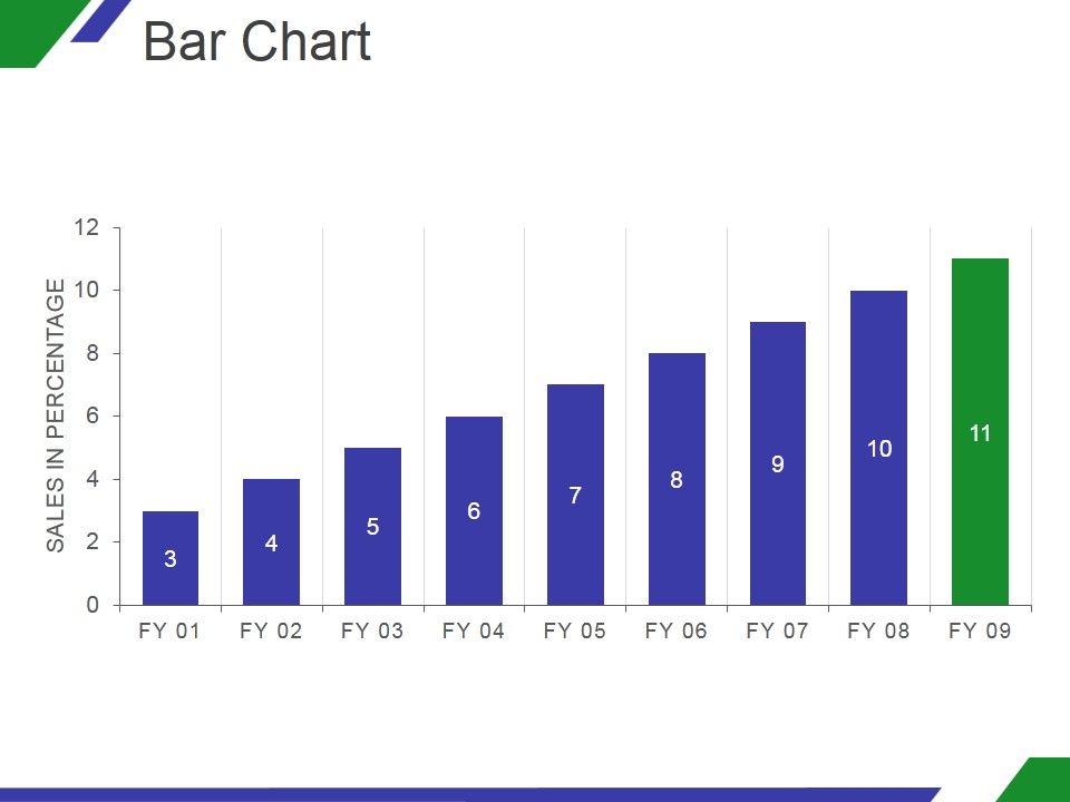 Bar_Chart_Ppt_PowerPoint_Presentation_Ideas_Slide_1.jpg