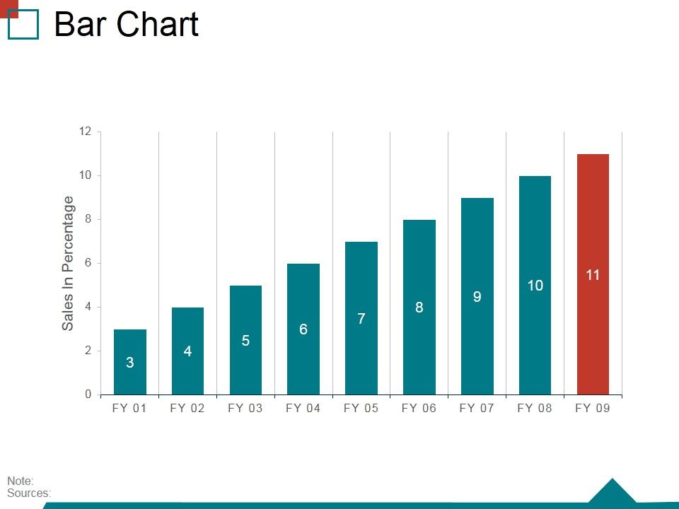 Bar_Chart_Ppt_PowerPoint_Presentation_Infographic_Template_Skills_Slide_1.jpg