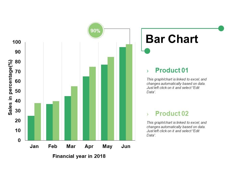 Bar_Chart_Ppt_PowerPoint_Presentation_Infographics_Format_Ideas_Slide_1.jpg