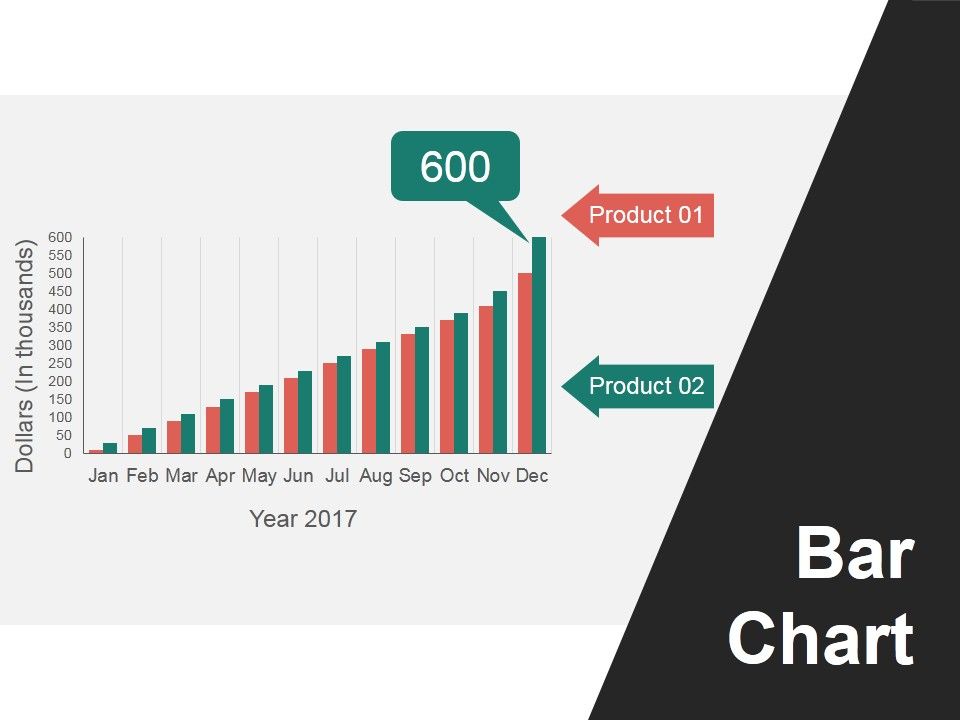 Bar_Chart_Ppt_PowerPoint_Presentation_Pictures_Mockup_Slide_1.jpg