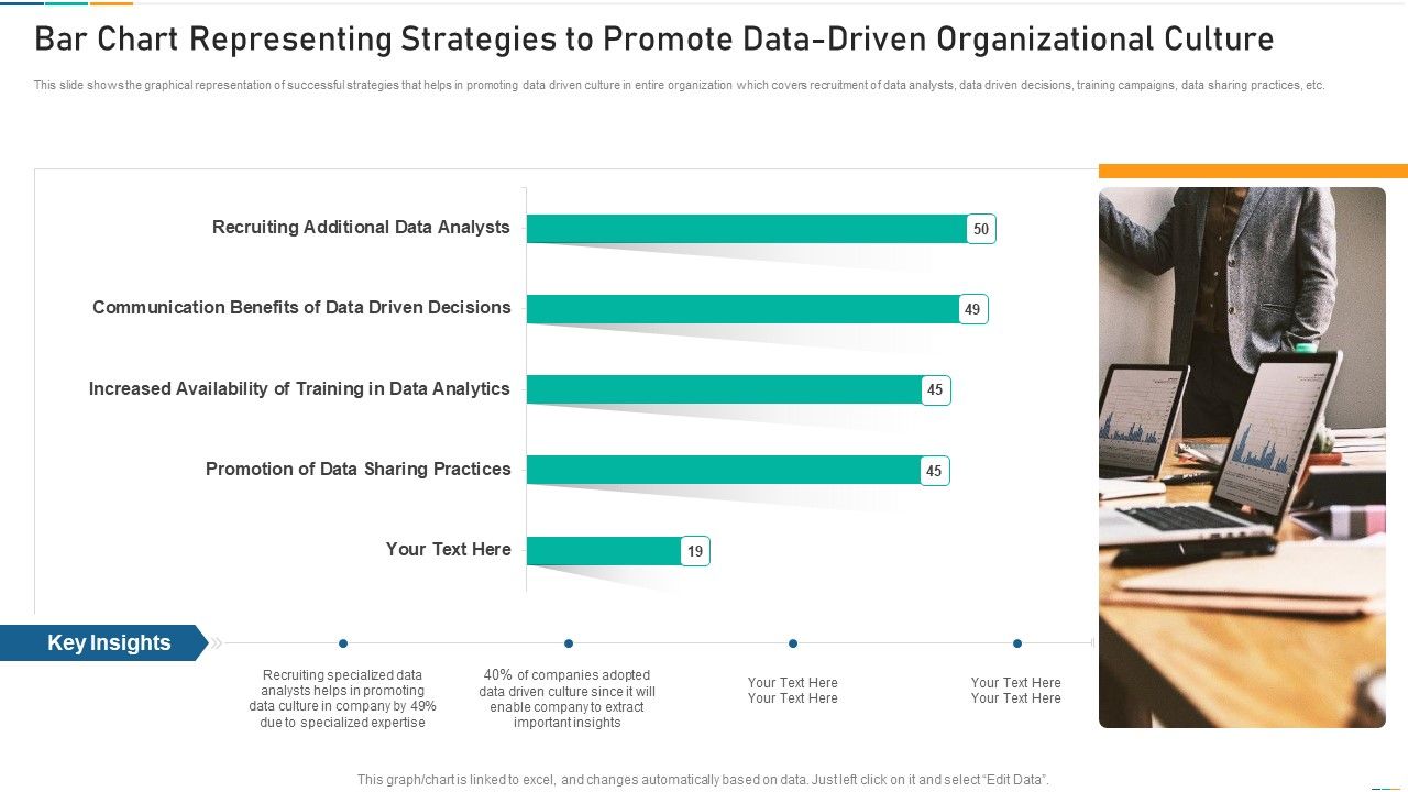 Bar_Chart_Representing_Strategies_To_Promote_Data_Driven_Organizational_Culture_Diagrams_PDF_Slide_1.jpg