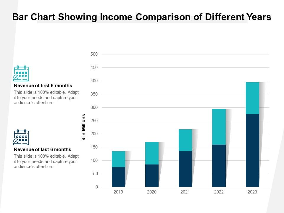 Bar_Chart_Showing_Income_Comparison_Of_Different_Years_Ppt_PowerPoint_Presentation_Gallery_Ideas_PDF_Slide_1.jpg