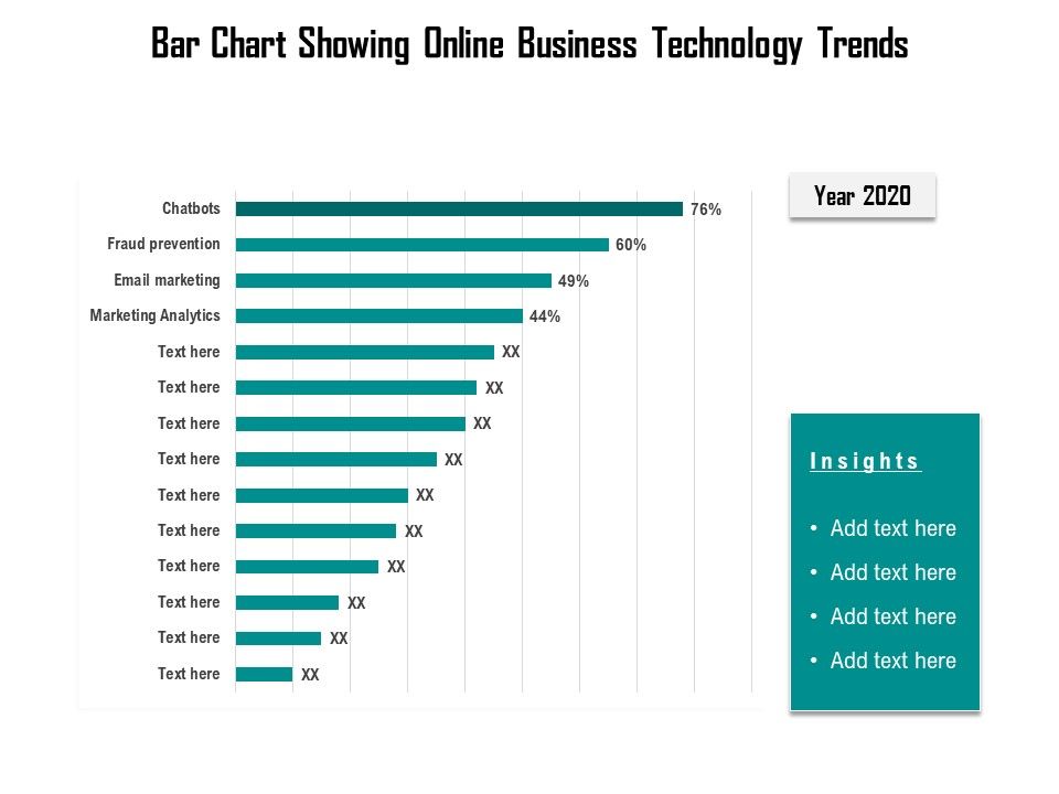 Bar_Chart_Showing_Online_Business_Technology_Trends_Ppt_PowerPoint_Presentation_Outline_Demonstration_Slide_1.jpg