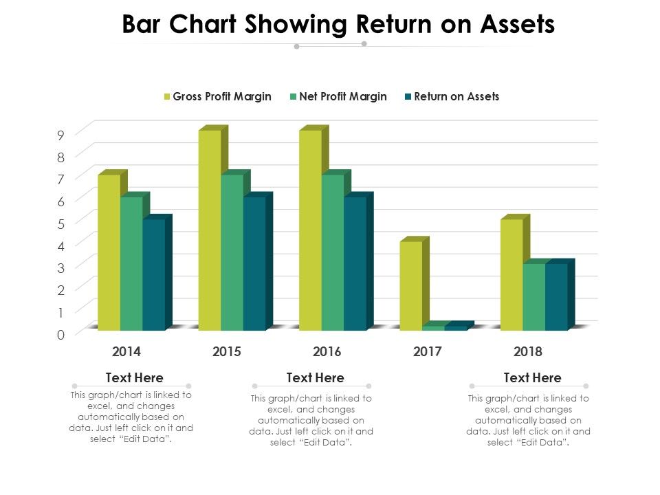 Bar_Chart_Showing_Return_On_Assets_Ppt_PowerPoint_Presentation_File_Sample_PDF_Slide_1.jpg