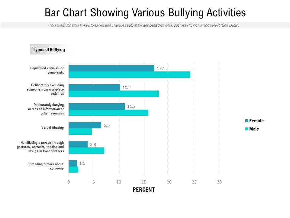 Bar_Chart_Showing_Various_Bullying_Activities_Ppt_PowerPoint_Presentation_Professional_Slide_PDF_Slide_1.jpg