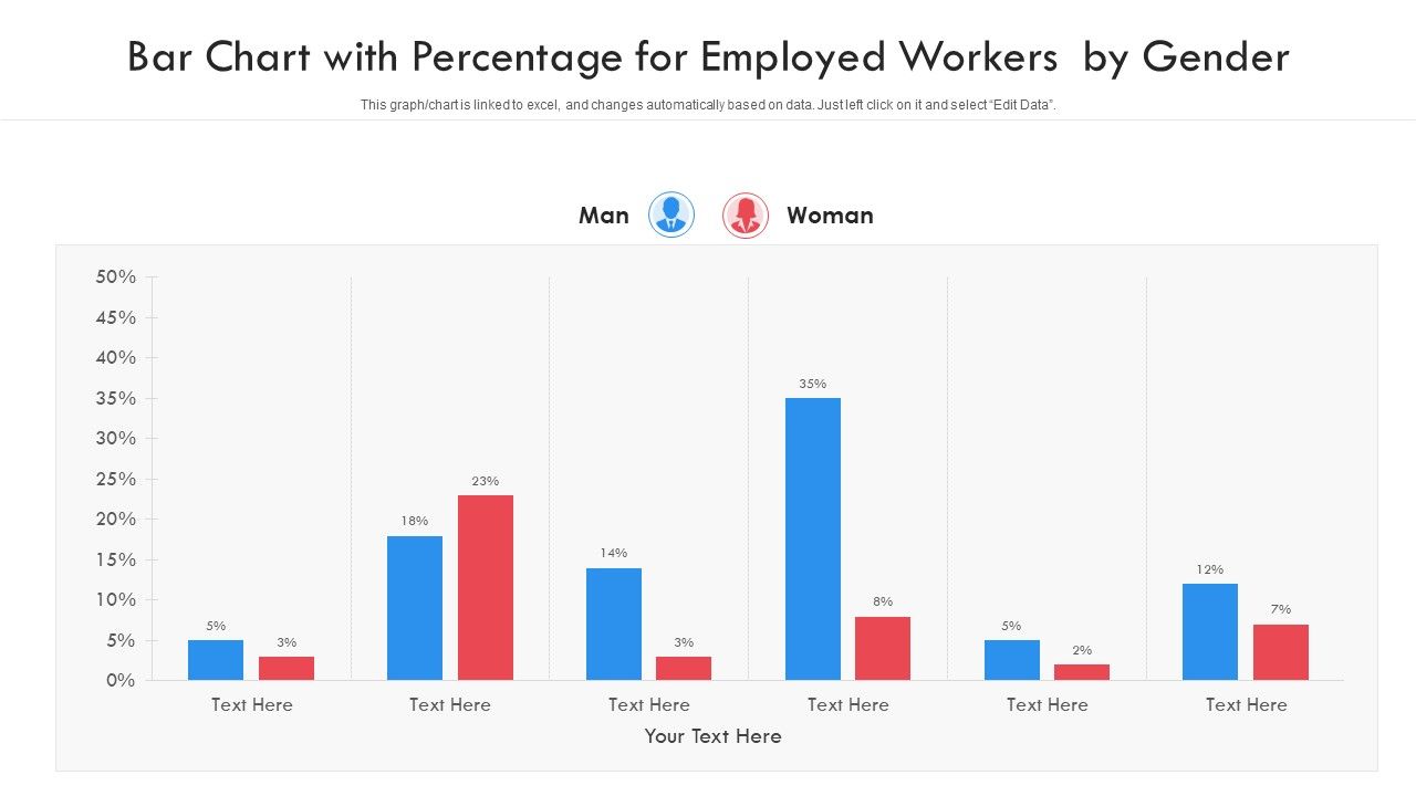 Bar_Chart_With_Percentage_For_Employed_Workers_By_Gender_Ppt_PowerPoint_Presentation_File_Graphics_Design_PDF_Slide_1.jpg