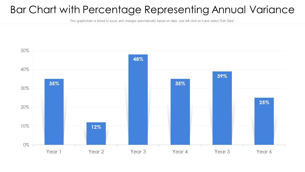 Bar_Chart_With_Percentage_Representing_Annual_Variance_Ppt_PowerPoint_Presentation_Gallery_Portfolio_PDF_Slide_1.jpg