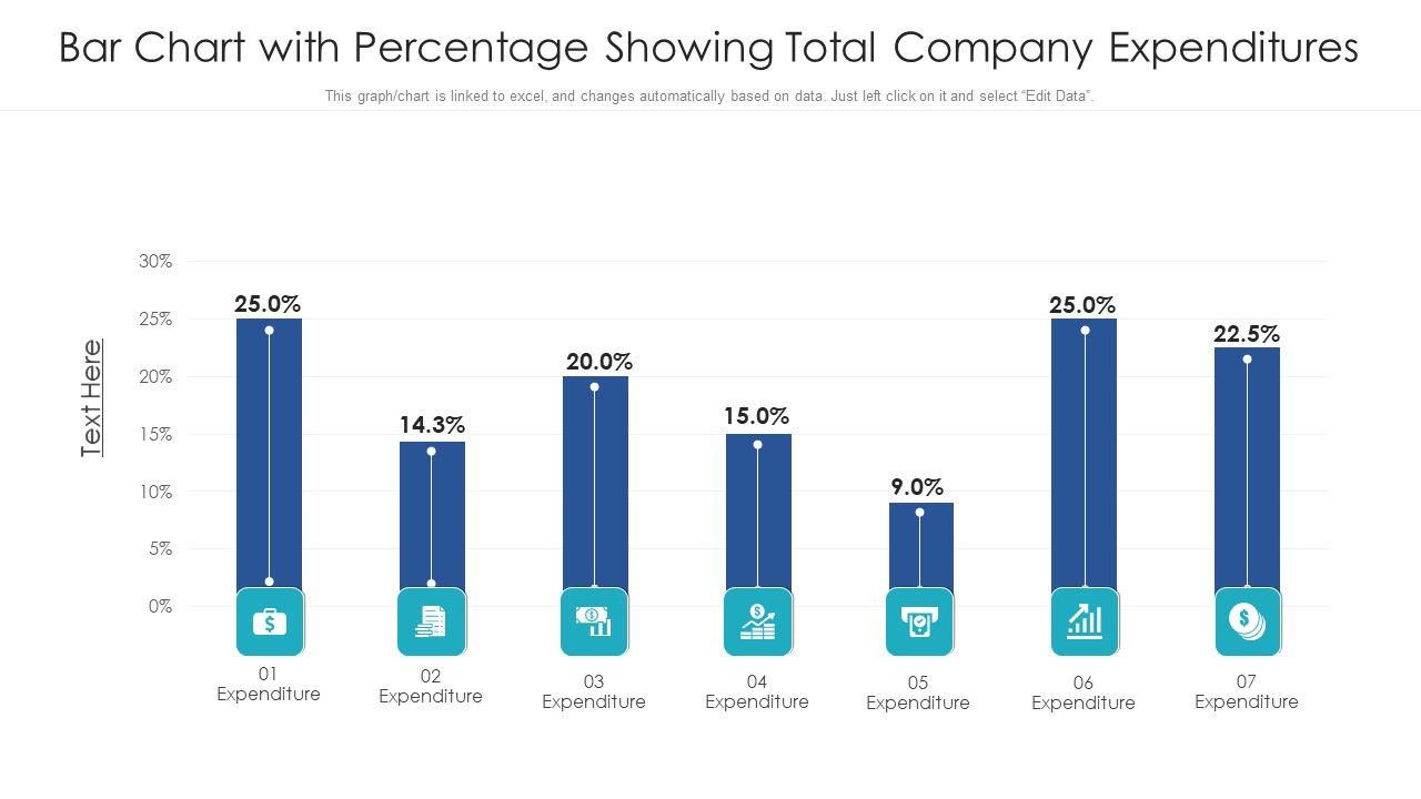 Bar_Chart_With_Percentage_Showing_Total_Company_Expenditures_Ppt_PowerPoint_Presentation_File_Background_PDF_Slide_1.jpg