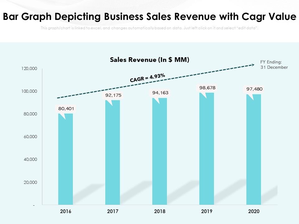 Bar_Graph_Depicting_Business_Sales_Revenue_With_Cagr_Value_Ppt_PowerPoint_Presentation_File_Outline_PDF_Slide_1.jpg