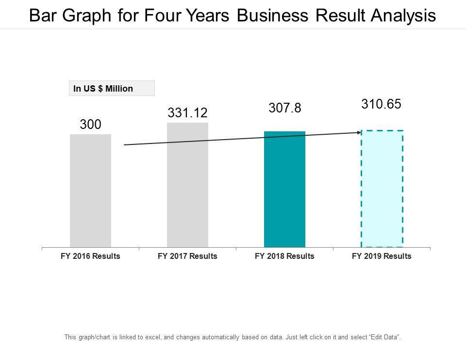 Bar_Graph_For_Four_Years_Business_Result_Analysis_Ppt_PowerPoint_Presentation_Icon_Show_Slide_1.jpg
