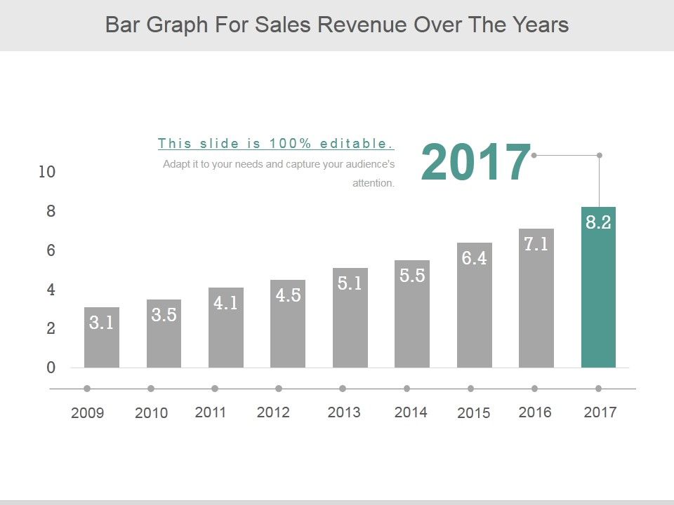 Bar_Graph_For_Sales_Revenue_Over_The_Years_Ppt_PowerPoint_Presentation_Professional_Slide_1.jpg
