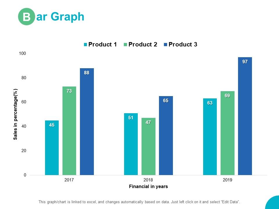 Bar_Graph_Percentage_Ppt_PowerPoint_Presentation_Model_Styles_Slide_1.jpg